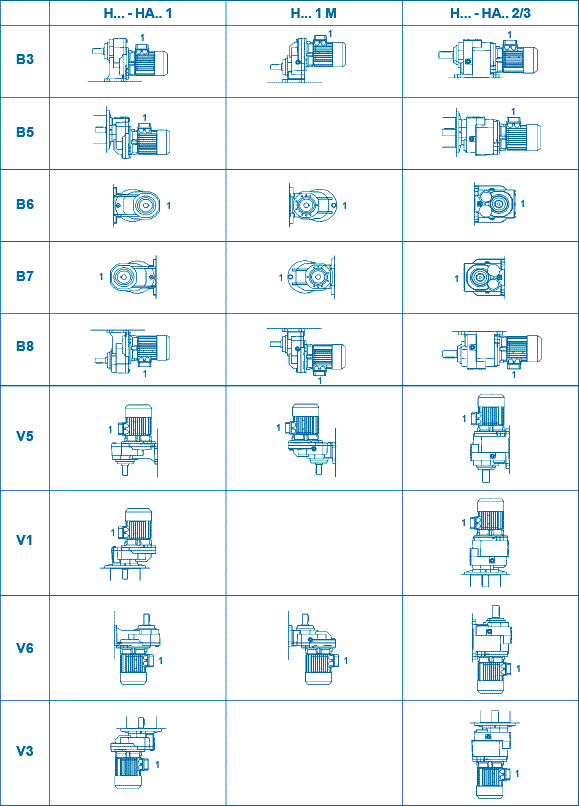 ������������ ��������� �����-���������� Motovario H